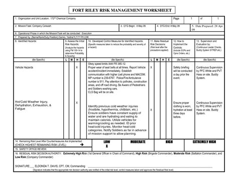 33 Operational Risk Management Usmc Worksheet Notutahituq Worksheet