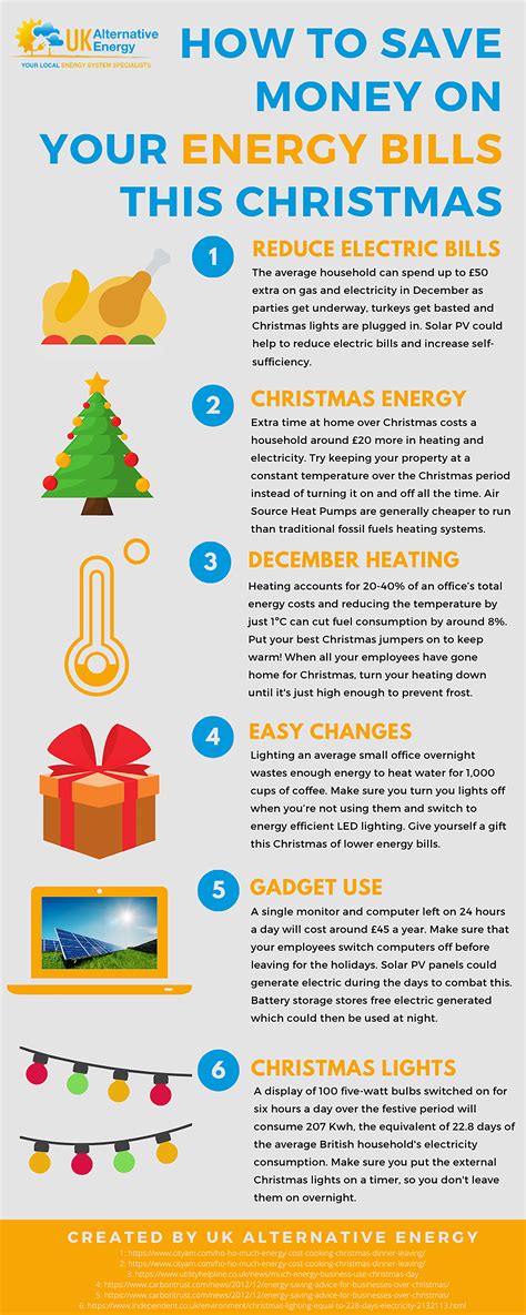 Save money on your electric bill and on light bulbs. how-to-save-money-on-your-energy-bills-this-christmas-1 - UK Alternative Energy