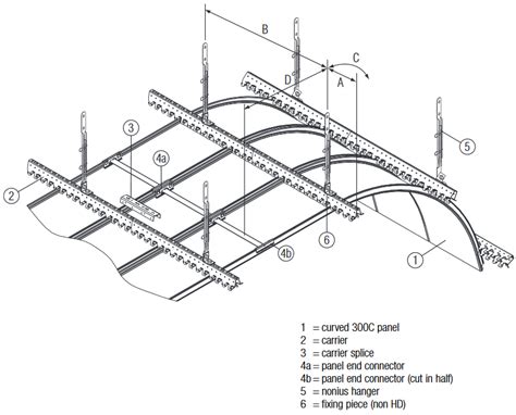 As ceilings often provide the best means for controlling acoustics within a room, it was gyptone big curve's high light reflectance and ability to easily integrate with lighting elements creates seamless. Luxalon® 300C Curved Metal Ceilings