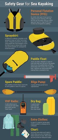 42 Kayak Infographics Ideas Kayaking Kayak Fishing Kayaking Gear