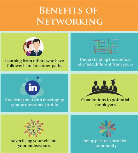 Best Entry Level Networking Jobs In 2023