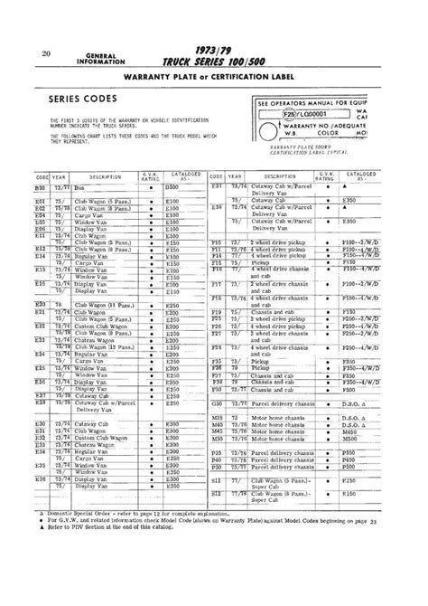 Engine Ford Vin Decoder Chart