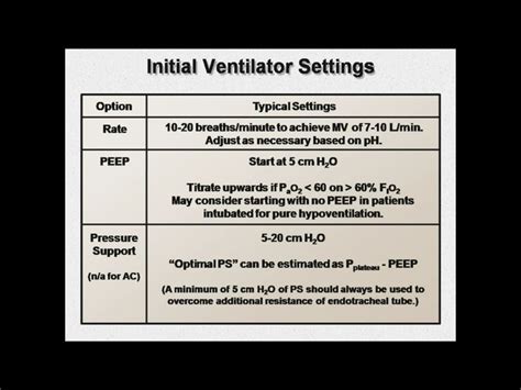 Initial Ventilator Settings Respiratory Therapist Student