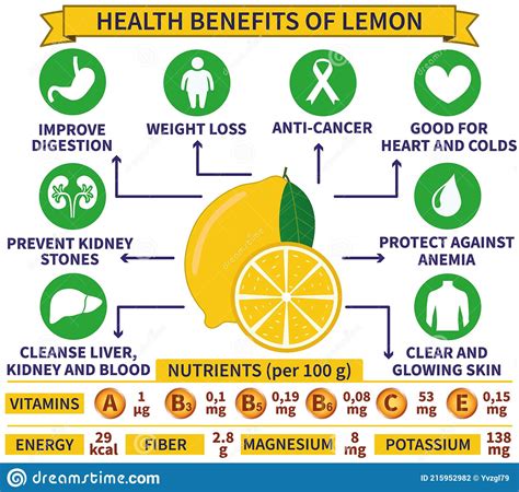 16 Science Backed Amazing Health Benefits Of Lemons How To Ripe