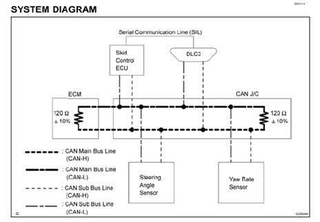 We all know that reading can am ds 450 wiring diagram is helpful, because we could get a lot of technologies have developed, and reading can am ds 450 wiring diagram books could be far more. CAN_communication_problem
