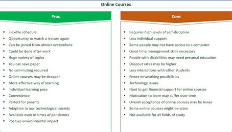 That's hardly surprising considering the vast. 29 Pros & Cons of Online Courses and E-Learning - E&A