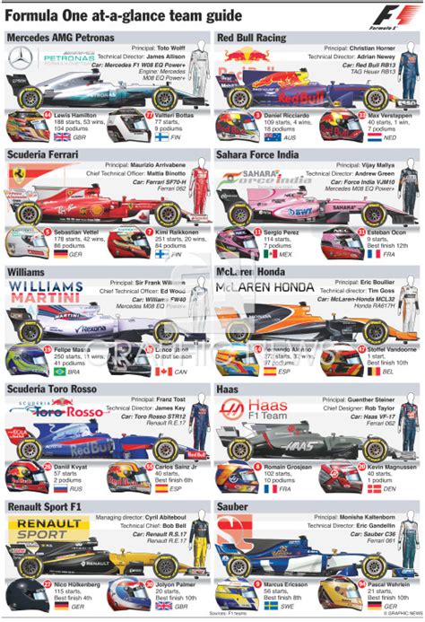 F1 Team Guide 2017 3 Infographic