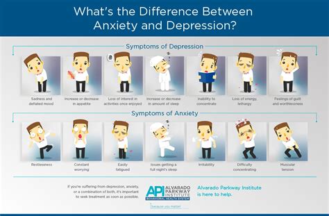 Whats The Difference Between Anxiety And Depression San Diego Api