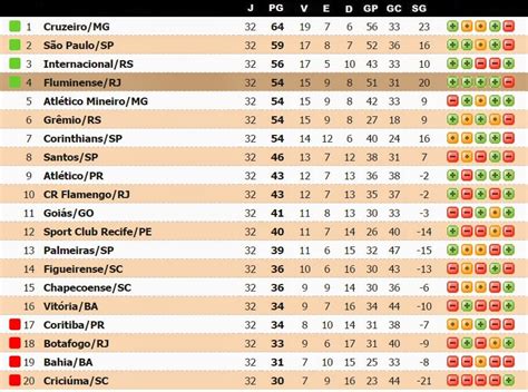 Veja os resultados e a tabela de jogos da competição. Jornalheiros: Tabela do Brasileirão 2014 - Classificação ...