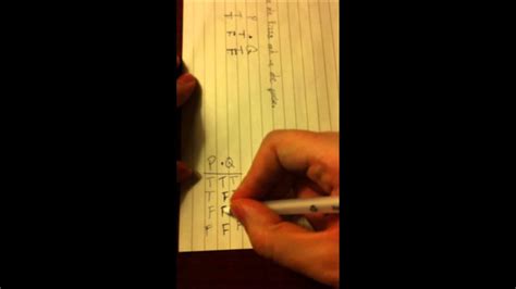 Truth Tables Part 1 Power Of Logic Youtube