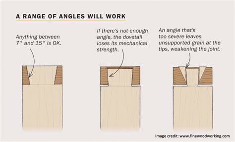 Four Things You Never Knew About Dovetail Joints Back To Basics
