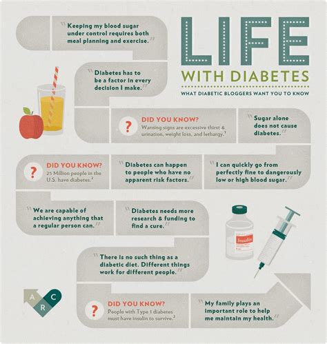 I Am A Type 1 Diabetic Warrior Life With Diabetes What To Know From