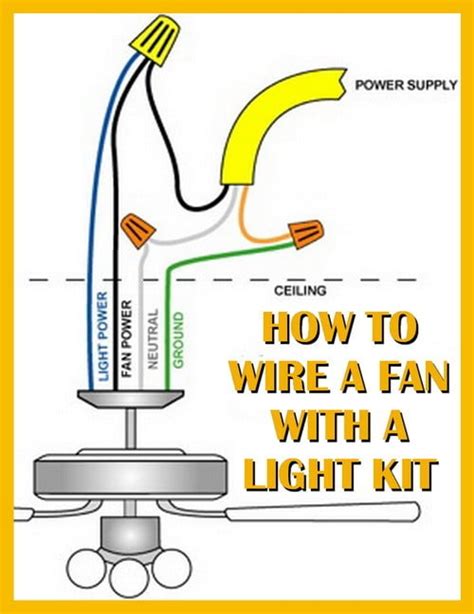 How To Replace Ceiling Light With Fan Shelly Lighting