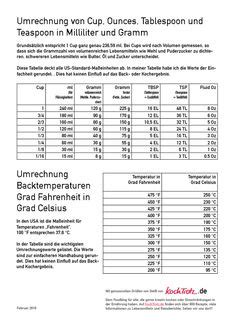 Dieses kapitel ist wichtig und hilft im. Maßeinheiten Tabelle Zum Ausdrucken