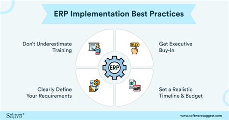 Erp Implementation Process Phases Methodology And Best Practices