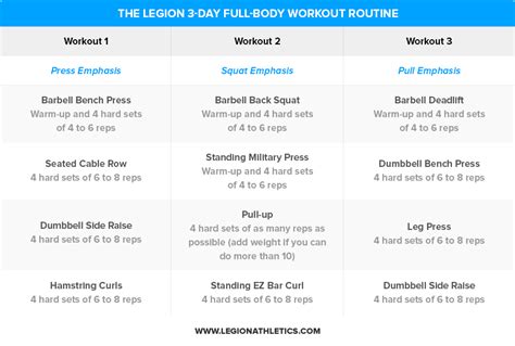 The Definitive Guide To Full Body Workout Routines Laptrinhx News