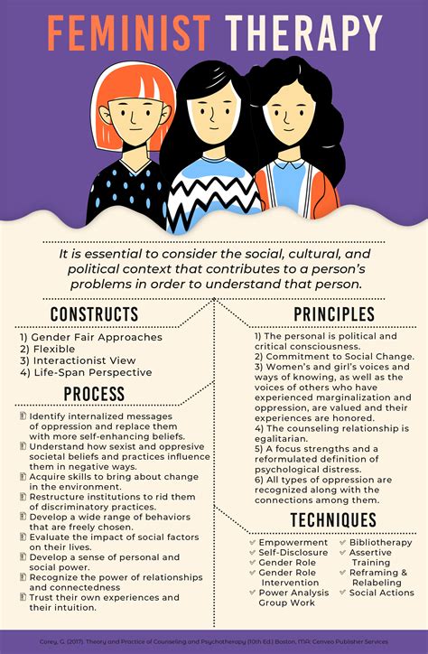 Feminist Therapy Infographic Information Reference Corey G 2017