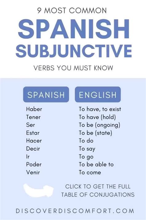 Spanish Subjunctive Explained Simply Step Cheat Sheet Video Video My