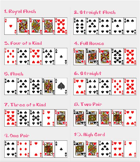 Know various mysterious facts about the 13 cards of a single suit symbolizes 13 lunar months. Poker Hands Ranking Order - Help Me Code