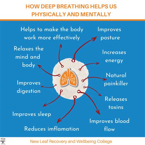 How Deep Breathing Helps Your Physical And Mental Wellbeing