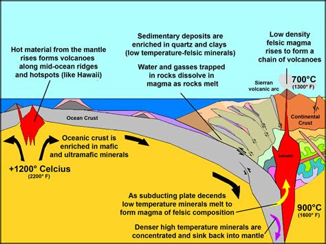 Continental Accretion And Plate Tectonics Model ~ Learning Geology