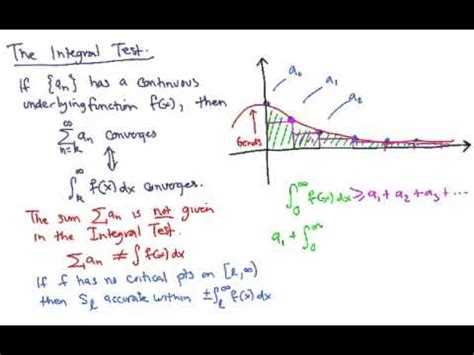 Calculus 2: Convergence Tests - YouTube