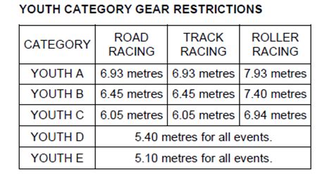 Tires are narrow and inflated to high pressure to reduce rolling resistance. Velodrome Shop Track Cycling Gear Chart