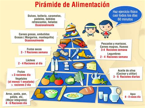 Pirámide Alimenticia Para Niños ¿sabes Interpretarla ️