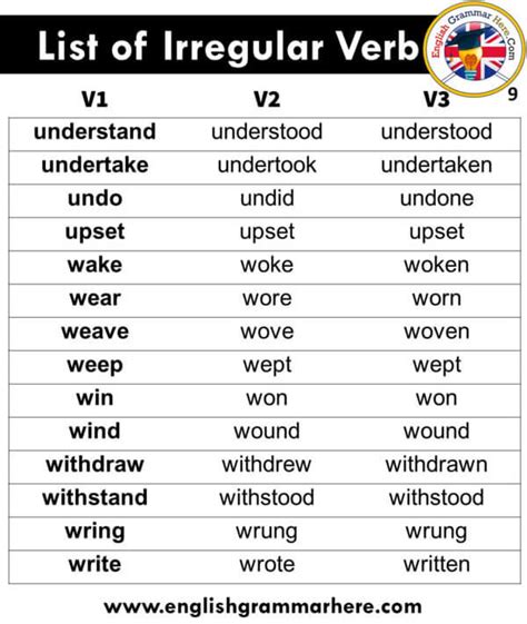 English Irregular Verbs In Present Perfect Naxremenu