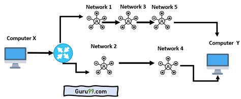 Ip Routing What Is Internet Protocol
