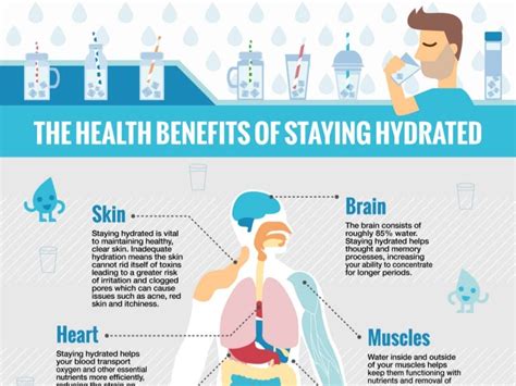 The Health Benefits Of Staying Hydrated