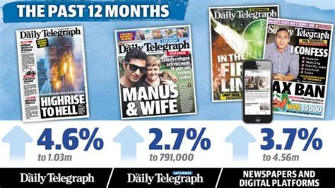 Daily Telegraph Emma Readership Figures April Daily Telegraph