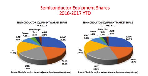 Top gainers often continue to soar and reach new highs when their fundamentals are strong. BALD Financial News: Lam Research and Tokyo Electron took ...