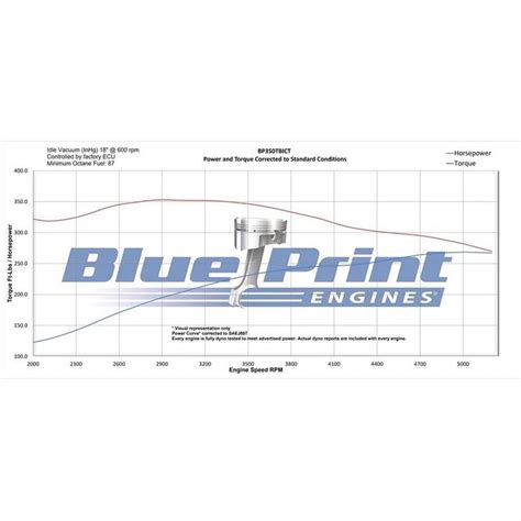 Blueprint Bp350tbict 350 Crate Engine 87 95 Tbi Truck Gm Efi