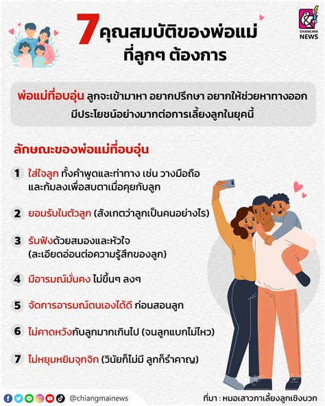 7 คุณสมบัติของพ่อแม่ ที่ลูกๆ ต้องการ Chiang Mai News