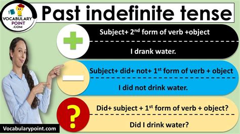 Past Indefinite Tense Examples And Sentences Download Pdf Vocabulary Point