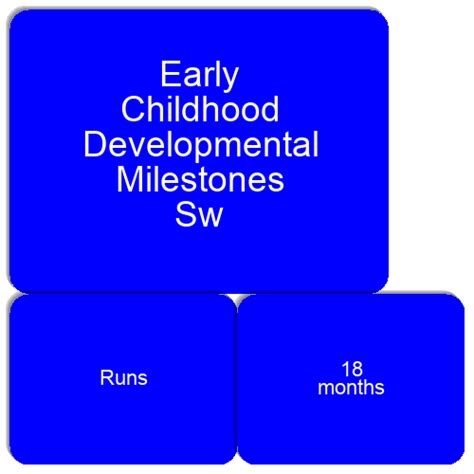 Early Childhood Developmental Milestones SW - Match The Memory