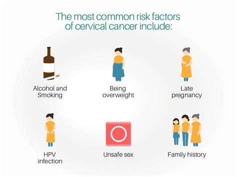 Know About Cervical Cancer It Is Preventable And Curable