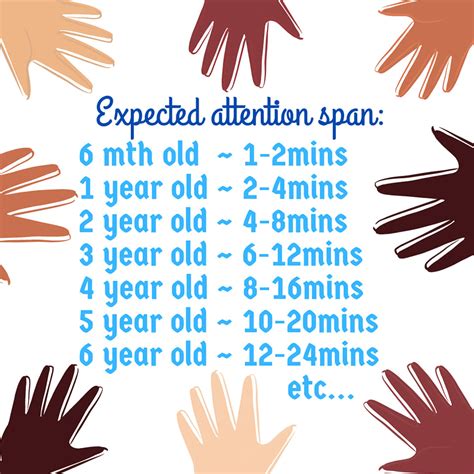 Developing Childrens Attention Spans