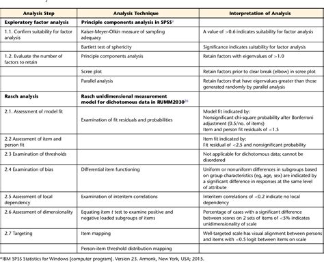 Table 1 From The Balance Intensity Scales For Therapists And Exercisers