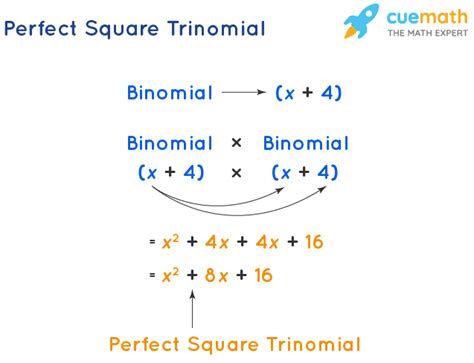Perfect Square Trinomials Definition Factorization Formula