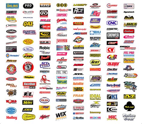 Álbumes 99 Foto Brands Of The World En Español El último 102023