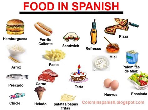Learning Chart Basic Food In Spanish