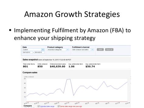 Amazon And Ebay Growth Strategies