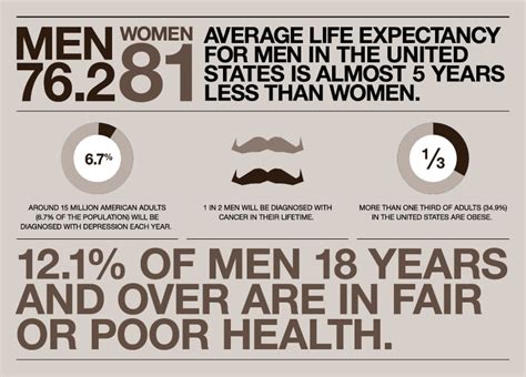 Mens Health Awareness Month Myhealthcare Clinic