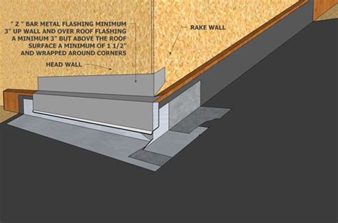 Roof To Wall Flashing