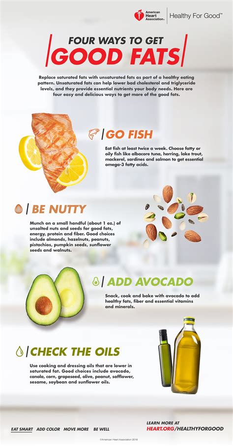 Replace Saturated Fats With Unsaturated Fats As Part Of A Healthy