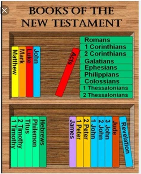 The Books Of The New Testament Are On Display In A Wooden Bookcase With