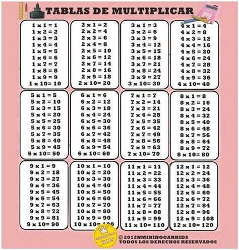 Tablas De Multiplicar De 1 Al 12 Tablas De Multiplicar Tabla De