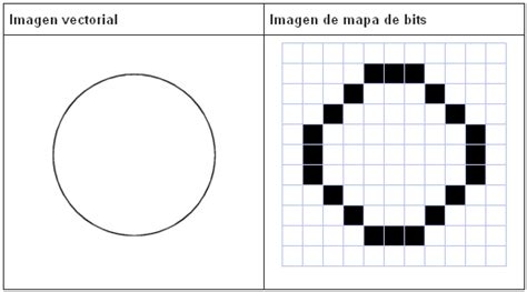 Diferencia De Imágenes